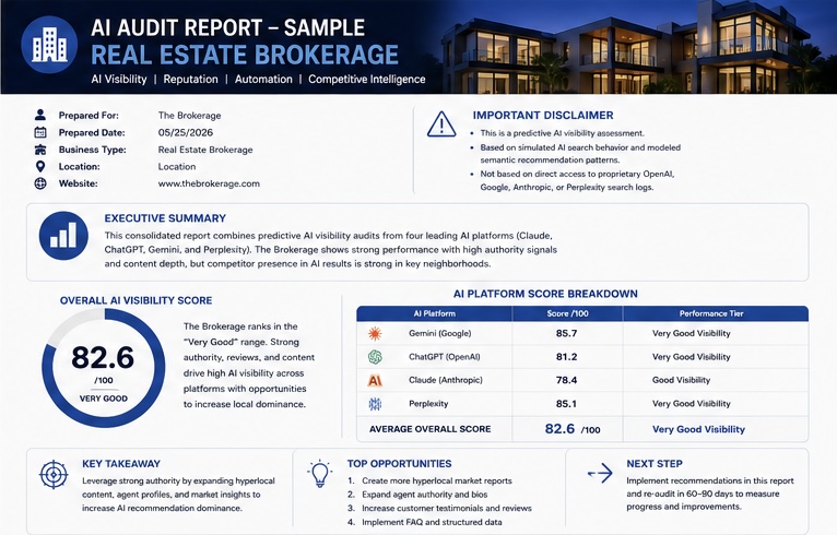 Real Estate AI Audit